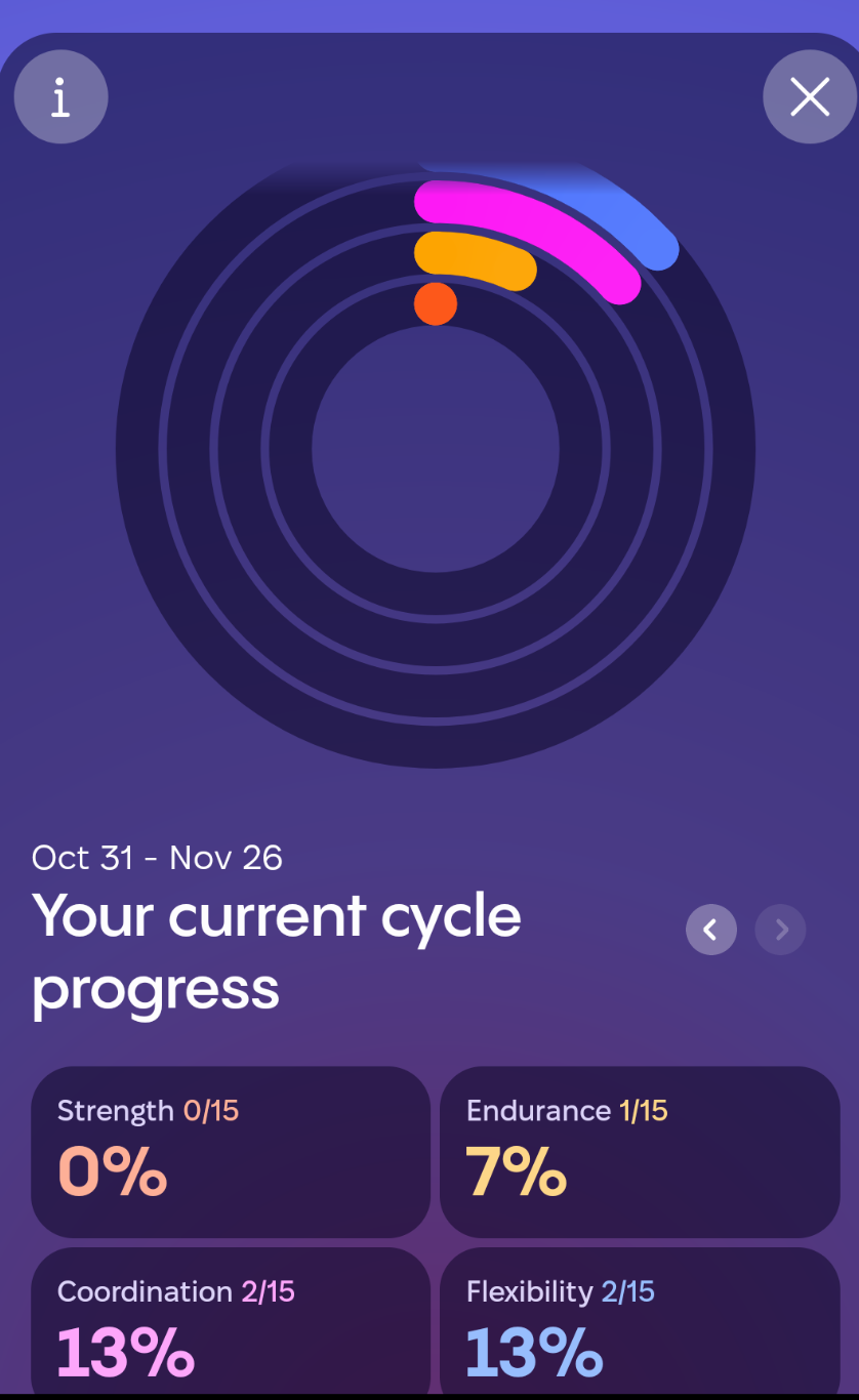 your-current-progress-harna